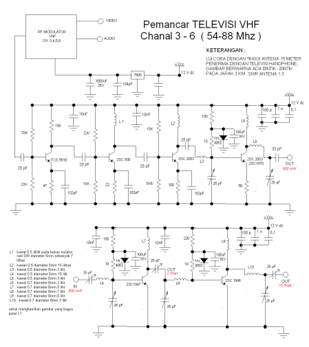 PEMANCAR TV VHF CH3-6